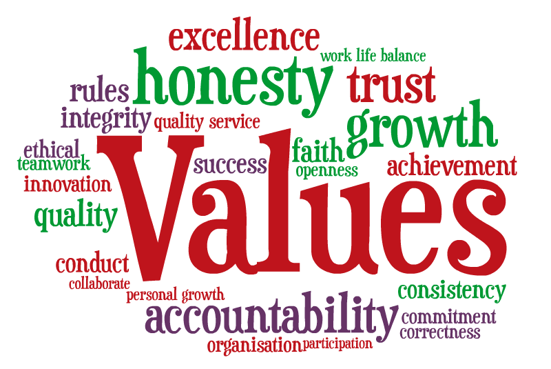 Leaning Towards Values in the Face of Uncertainty: A Focus on Value Based Decision Making